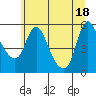Tide chart for Wauna, Columbia River, Oregon on 2021/06/18