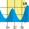 Tide chart for Wauna, Columbia River, Oregon on 2021/06/19