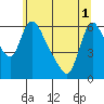 Tide chart for Wauna, Columbia River, Oregon on 2021/06/1