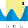 Tide chart for Wauna, Columbia River, Oregon on 2021/06/3
