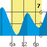 Tide chart for Wauna, Columbia River, Oregon on 2021/06/7