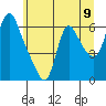 Tide chart for Wauna, Columbia River, Oregon on 2021/06/9