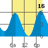 Tide chart for Wauna, Columbia River, Oregon on 2021/07/16