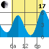 Tide chart for Wauna, Columbia River, Oregon on 2021/07/17