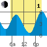 Tide chart for Wauna, Columbia River, Oregon on 2021/07/1