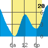 Tide chart for Wauna, Columbia River, Oregon on 2021/07/20