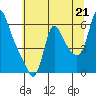 Tide chart for Wauna, Columbia River, Oregon on 2021/07/21