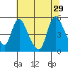 Tide chart for Wauna, Columbia River, Oregon on 2021/07/29