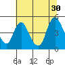 Tide chart for Wauna, Columbia River, Oregon on 2021/07/30
