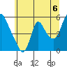 Tide chart for Wauna, Columbia River, Oregon on 2021/07/6