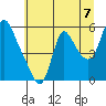 Tide chart for Wauna, Columbia River, Oregon on 2021/07/7