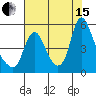 Tide chart for Wauna, Columbia River, Oregon on 2021/08/15
