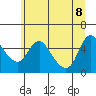 Tide chart for Wauna, Columbia River, Oregon on 2022/06/8