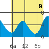 Tide chart for Wauna, Columbia River, Oregon on 2022/06/9