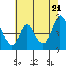Tide chart for Columbia River, Wauna, Oregon on 2022/07/21