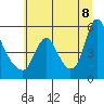 Tide chart for Wauna, Columbia River, Oregon on 2022/07/8