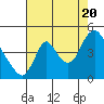 Tide chart for Wauna, Columbia River, Oregon on 2022/08/20