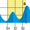 Tide chart for Wauna, Columbia River, Oregon on 2022/08/6