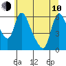 Tide chart for Wauna, Columbia River, Oregon on 2023/06/10