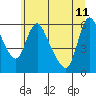 Tide chart for Wauna, Columbia River, Oregon on 2023/06/11