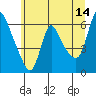 Tide chart for Wauna, Columbia River, Oregon on 2023/06/14