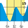 Tide chart for Wauna, Columbia River, Oregon on 2023/06/15