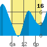Tide chart for Wauna, Columbia River, Oregon on 2023/06/16