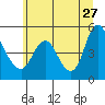 Tide chart for Wauna, Columbia River, Oregon on 2023/06/27