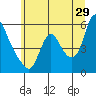 Tide chart for Wauna, Columbia River, Oregon on 2023/06/29