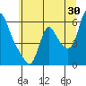 Tide chart for Wauna, Columbia River, Oregon on 2023/06/30