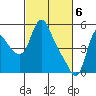 Tide chart for Wauna, Columbia River, Oregon on 2024/03/6