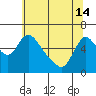 Tide chart for Wauna, Columbia River, Oregon on 2024/05/14