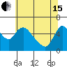Tide chart for Wauna, Columbia River, Oregon on 2024/05/15