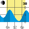 Tide chart for Wauna, Columbia River, Oregon on 2024/05/30