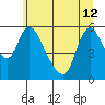 Tide chart for Columbia River, Wauna, Oregon on 2024/06/12