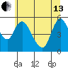 Tide chart for Columbia River, Wauna, Oregon on 2024/06/13
