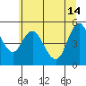 Tide chart for Wauna, Columbia River, Oregon on 2024/06/14