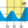 Tide chart for Wauna, Columbia River, Oregon on 2024/06/15