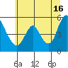 Tide chart for Wauna, Columbia River, Oregon on 2024/06/16