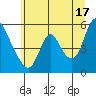 Tide chart for Wauna, Columbia River, Oregon on 2024/06/17