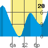 Tide chart for Wauna, Columbia River, Oregon on 2024/06/20