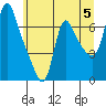 Tide chart for Wauna, Columbia River, Oregon on 2024/06/5