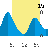 Tide chart for Wauna, Oregon on 2025/04/15