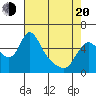 Tide chart for Wauna, Oregon on 2025/04/20