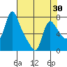 Tide chart for Wauna, Oregon on 2025/04/30