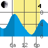 Tide chart for Wauna, Oregon on 2025/04/4