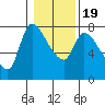 Tide chart for Wauna, Columbia River, Oregon on 2021/01/19