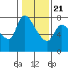 Tide chart for Wauna, Columbia River, Oregon on 2021/01/21