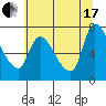 Tide chart for Columbia River, Wauna, Oregon on 2021/07/17