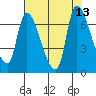 Tide chart for Wauna, Columbia River, Oregon on 2021/08/13
